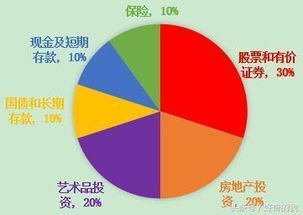 解读精英潮流 从香港福义国际拍卖行看艺术品投资与实业兴办的双重逻辑