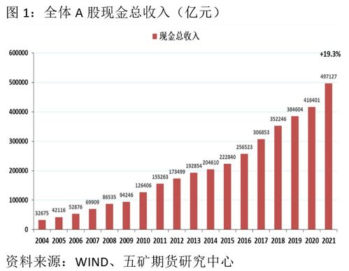 大宗商品价格波动对A股上市公司经营的影响及实业投资策略